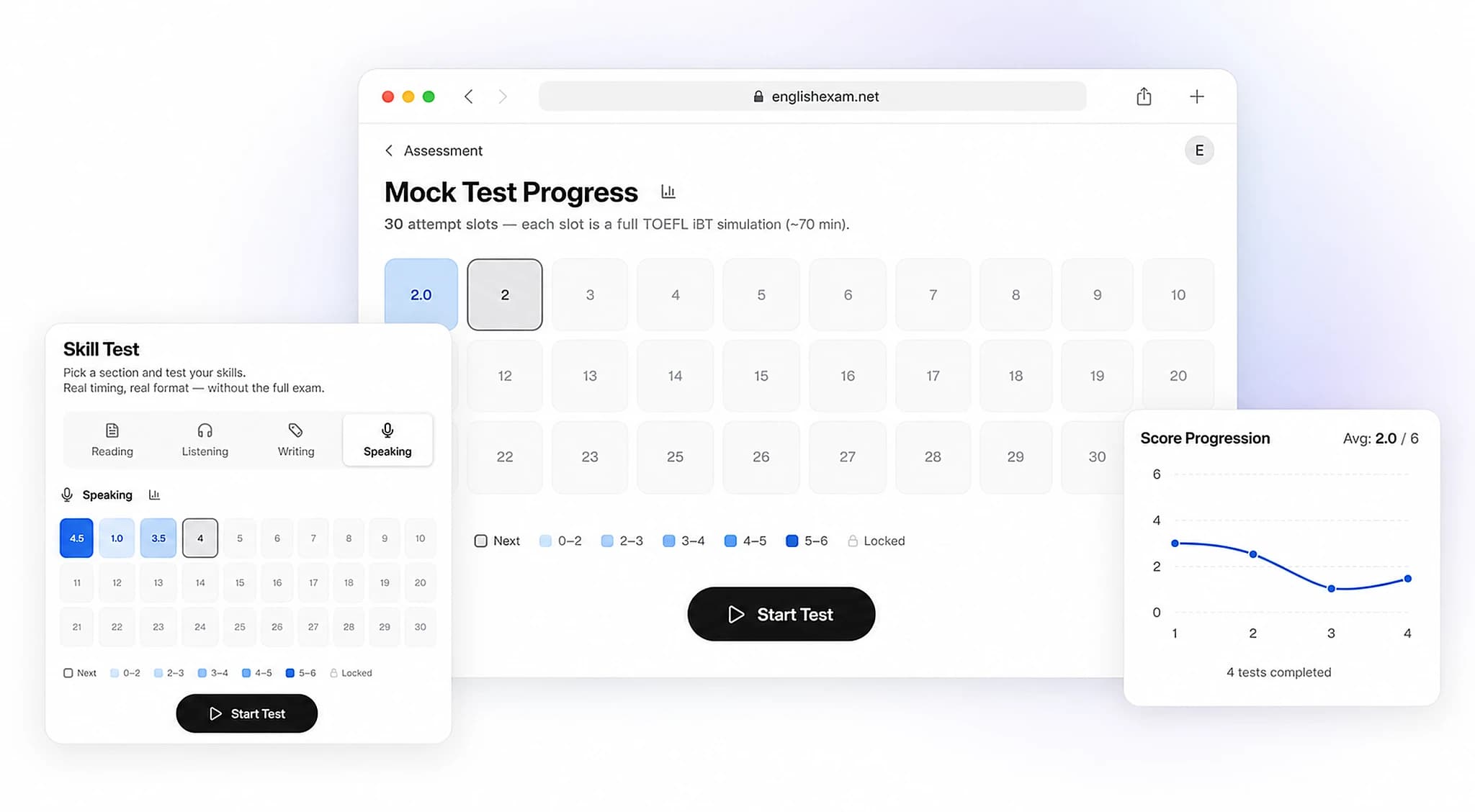 Mock test and skill test progress grids with score progression chart